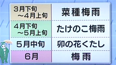 この先の天気と季節の梅雨について 最近の放送 石川さん情報live リフレッシュ