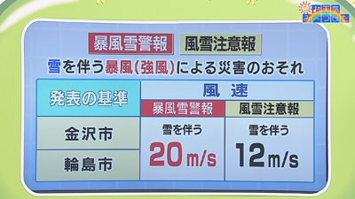 強風注意報